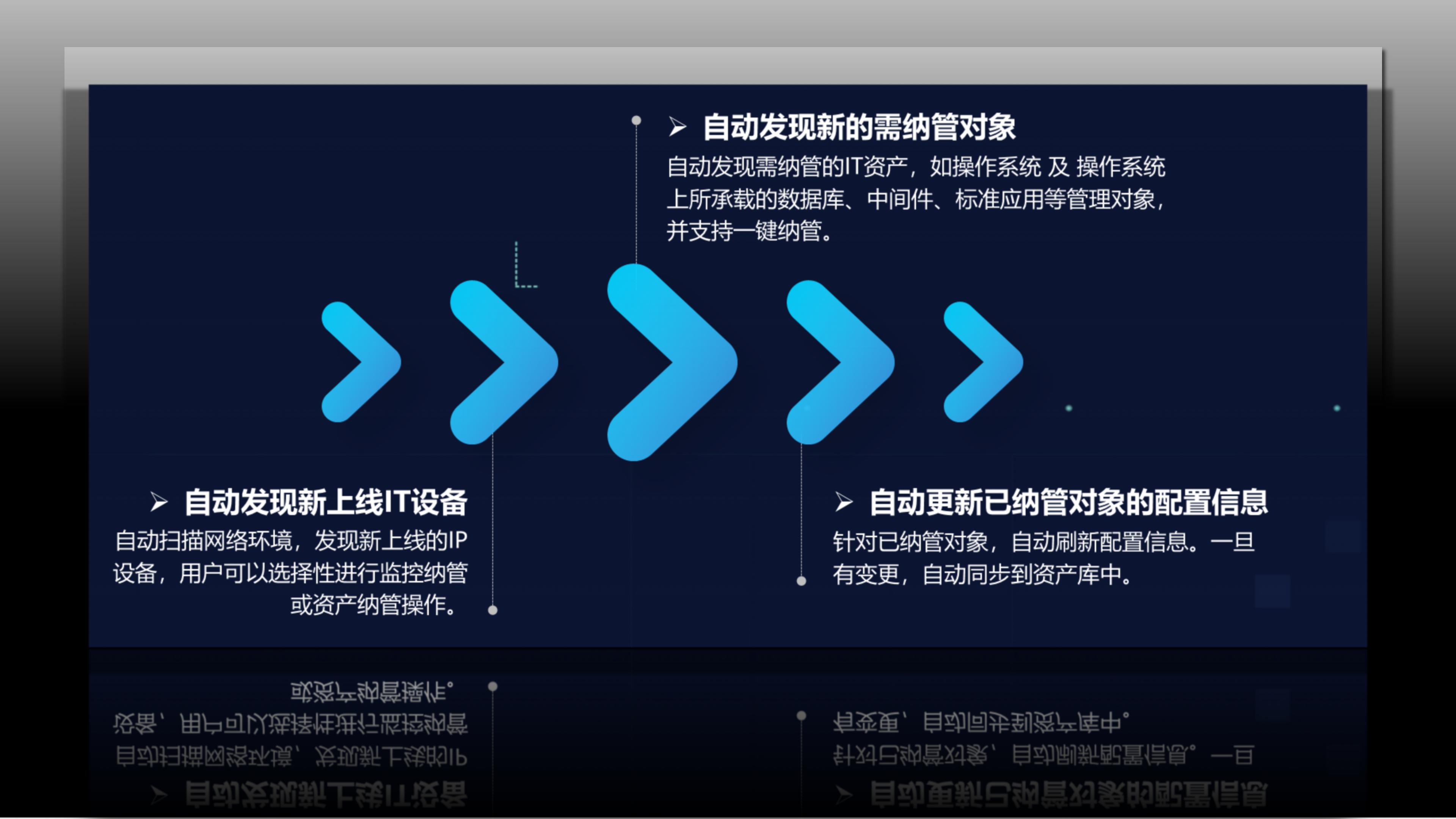 IT資產(chǎn)管理解決方案功能界面圖_功能4-多維度自動發(fā)現(xiàn).jpg